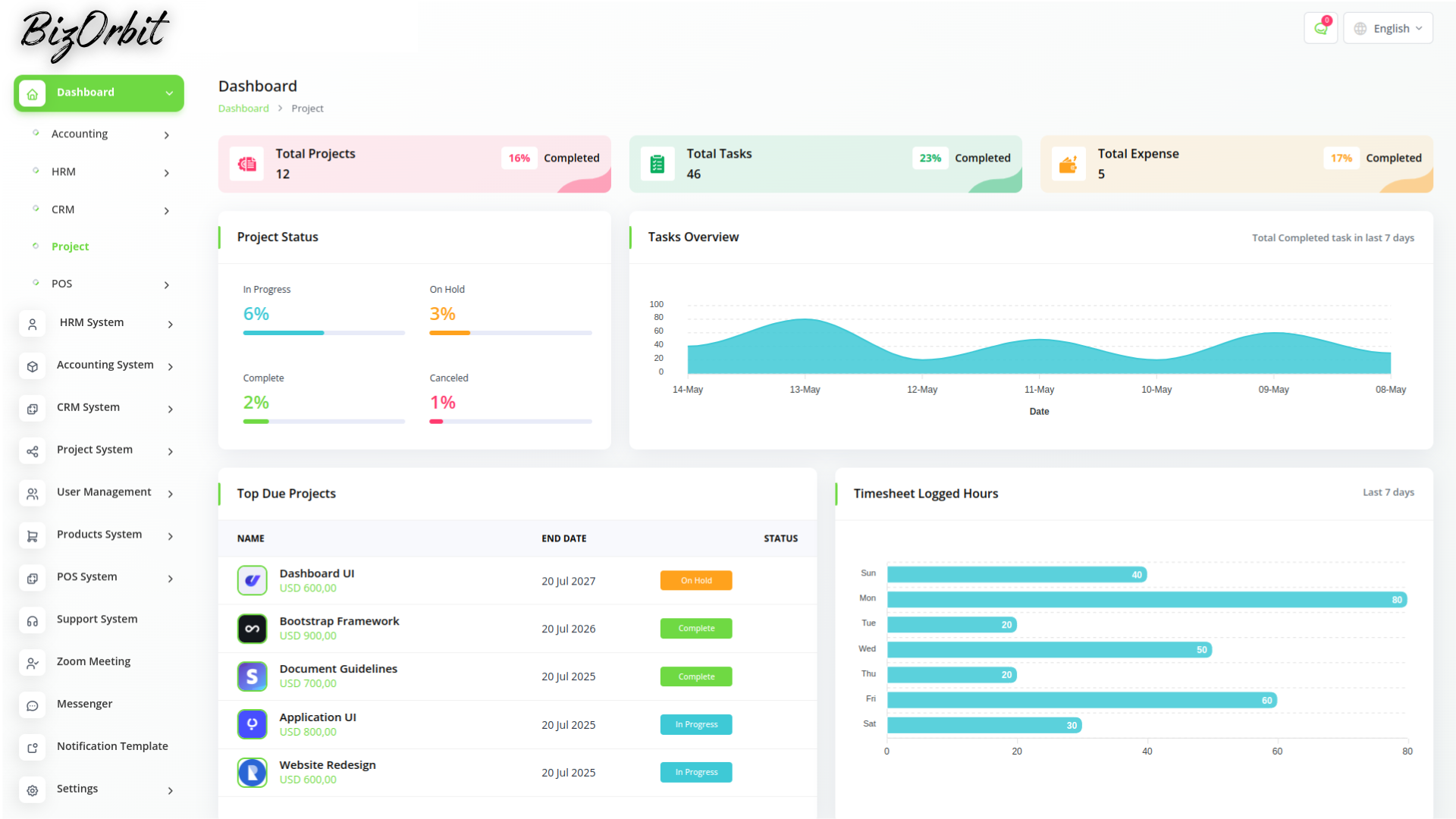 BizOrbit feature dashboard preview