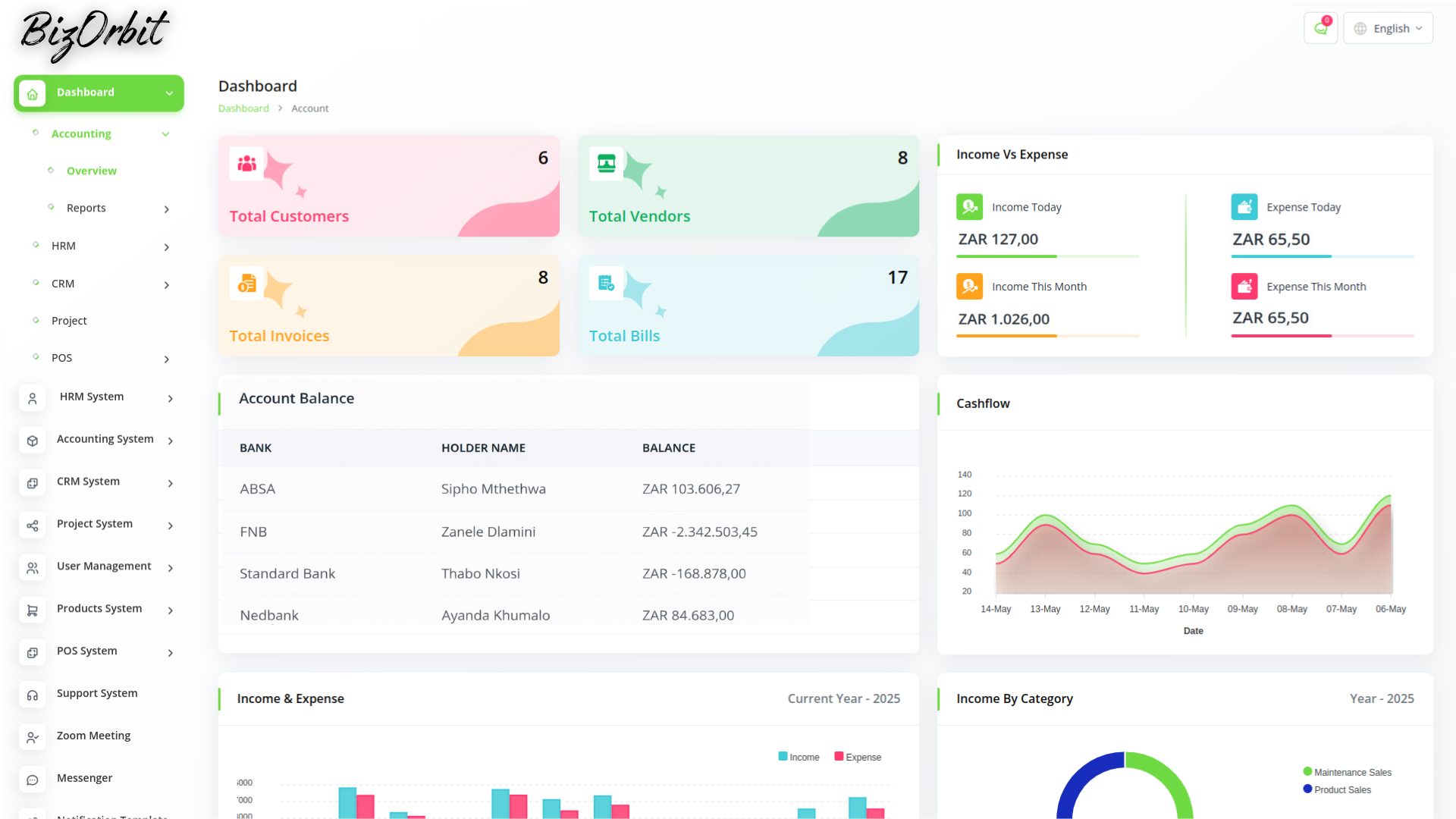 BizOrbit ERP dashboard for South African businesses